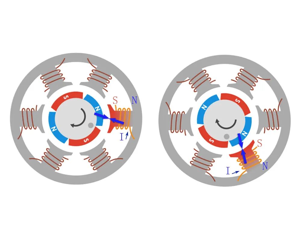 无刷/有刷电机的区别，终于有人说清楚了！的图12