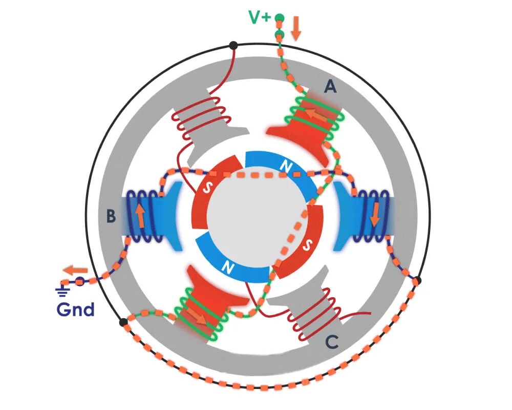 无刷/有刷电机的区别，终于有人说清楚了！的图15