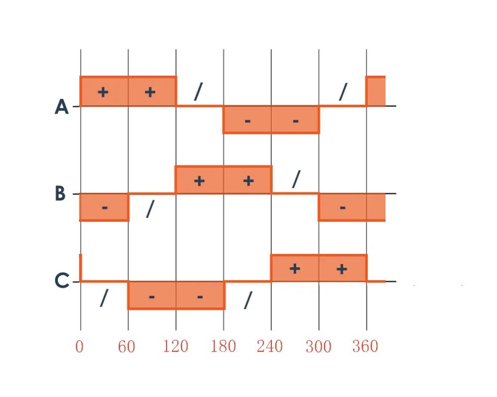 无刷/有刷电机的区别，终于有人说清楚了！的图18