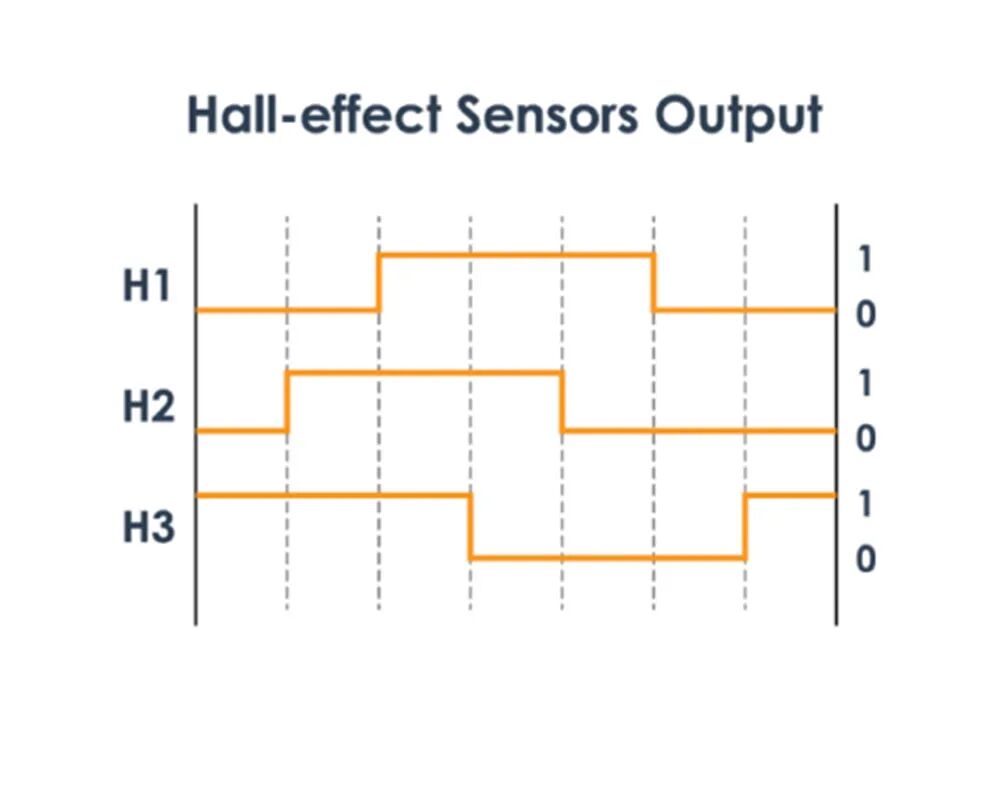 无刷/有刷电机的区别，终于有人说清楚了！的图21