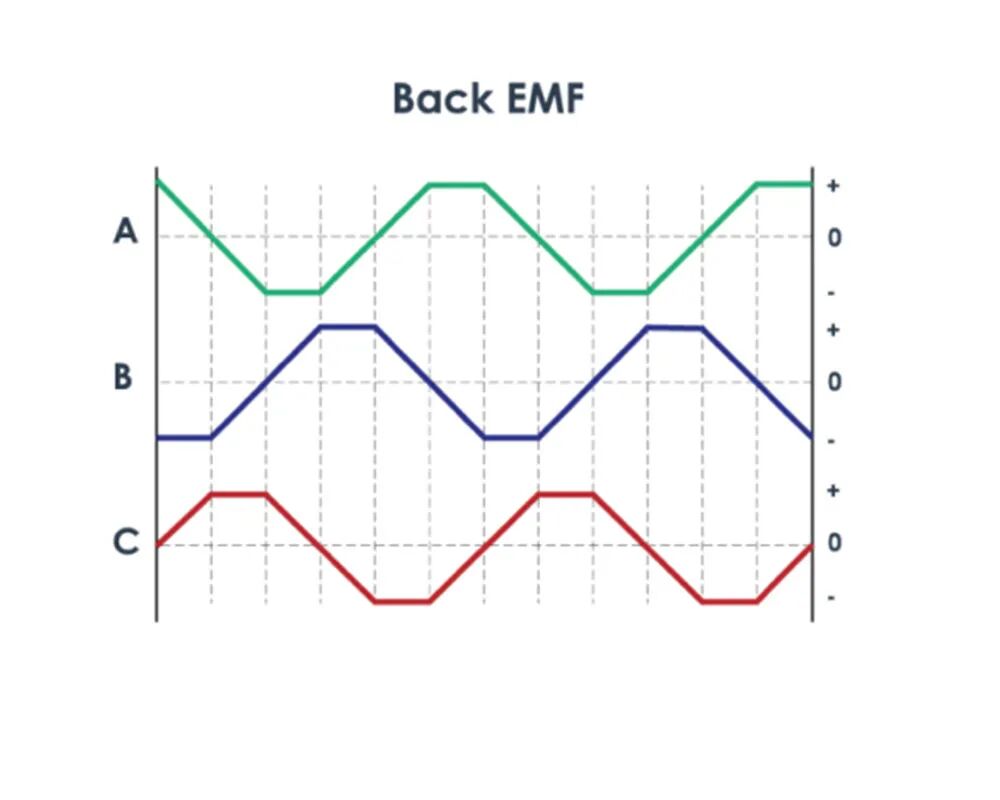 无刷/有刷电机的区别，终于有人说清楚了！的图22