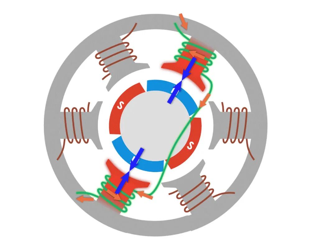 无刷/有刷电机的区别，终于有人说清楚了！的图13