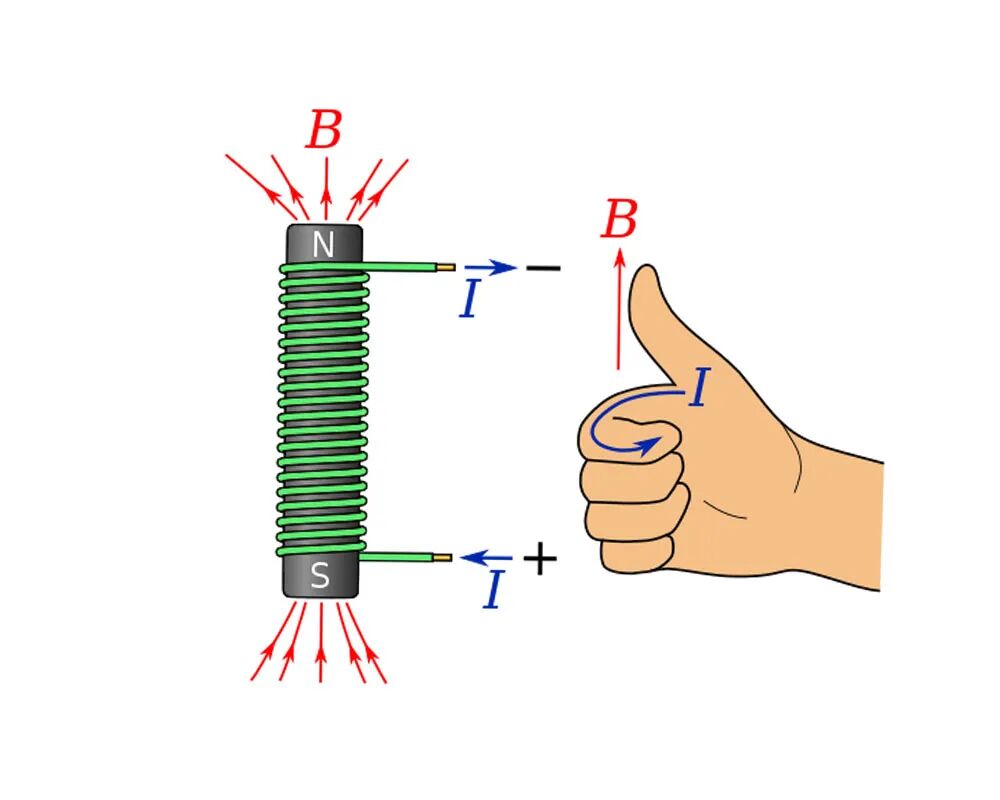 无刷/有刷电机的区别，终于有人说清楚了！的图11