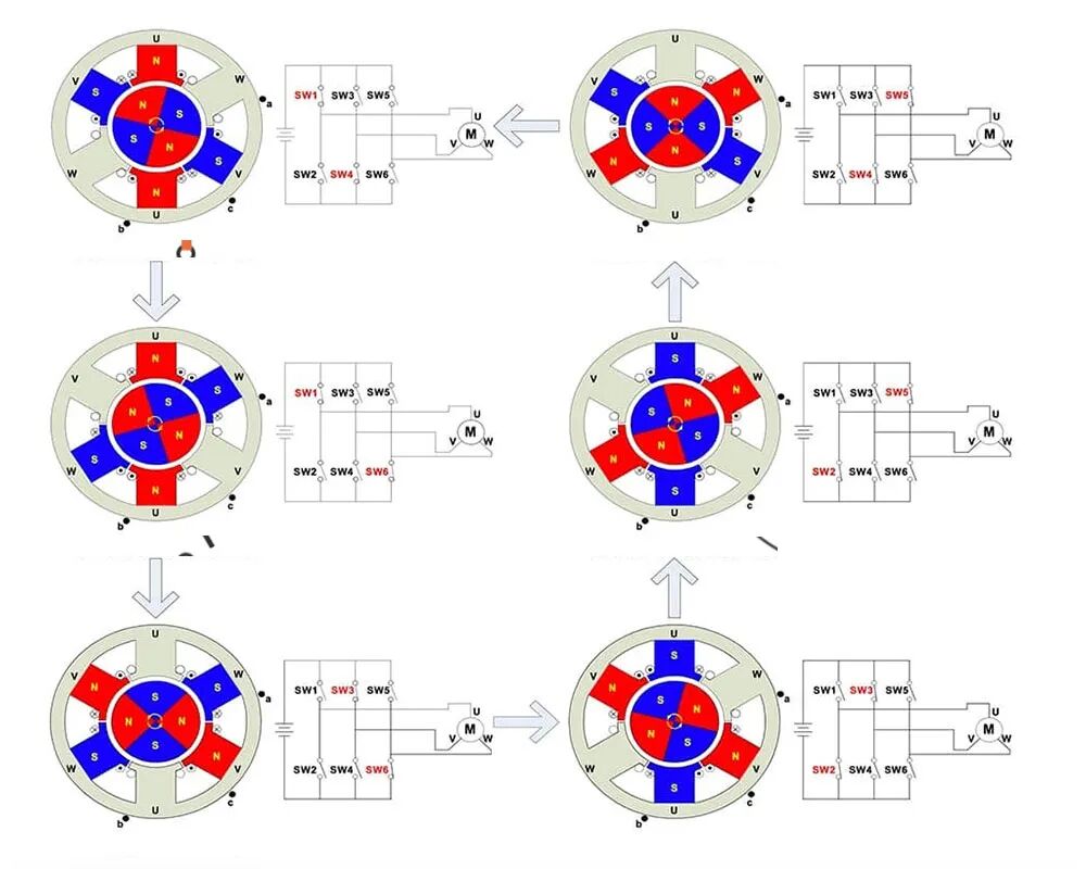 无刷/有刷电机的区别，终于有人说清楚了！的图17