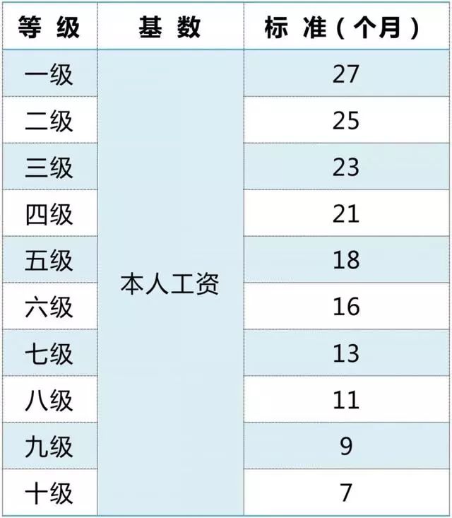 哪些情形算工傷？不幸發生工傷怎麼辦？人社部門為你權威解讀 職場 第7張