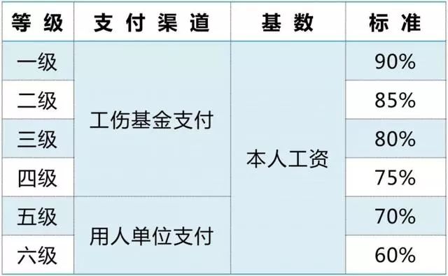 哪些情形算工傷？不幸發生工傷怎麼辦？人社部門為你權威解讀 職場 第8張