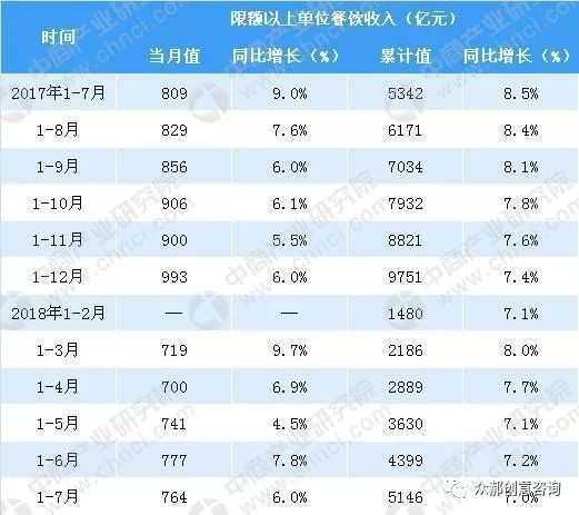 9月餐企屢創歷史最低！倒閉潮前兆？ 職場 第5張