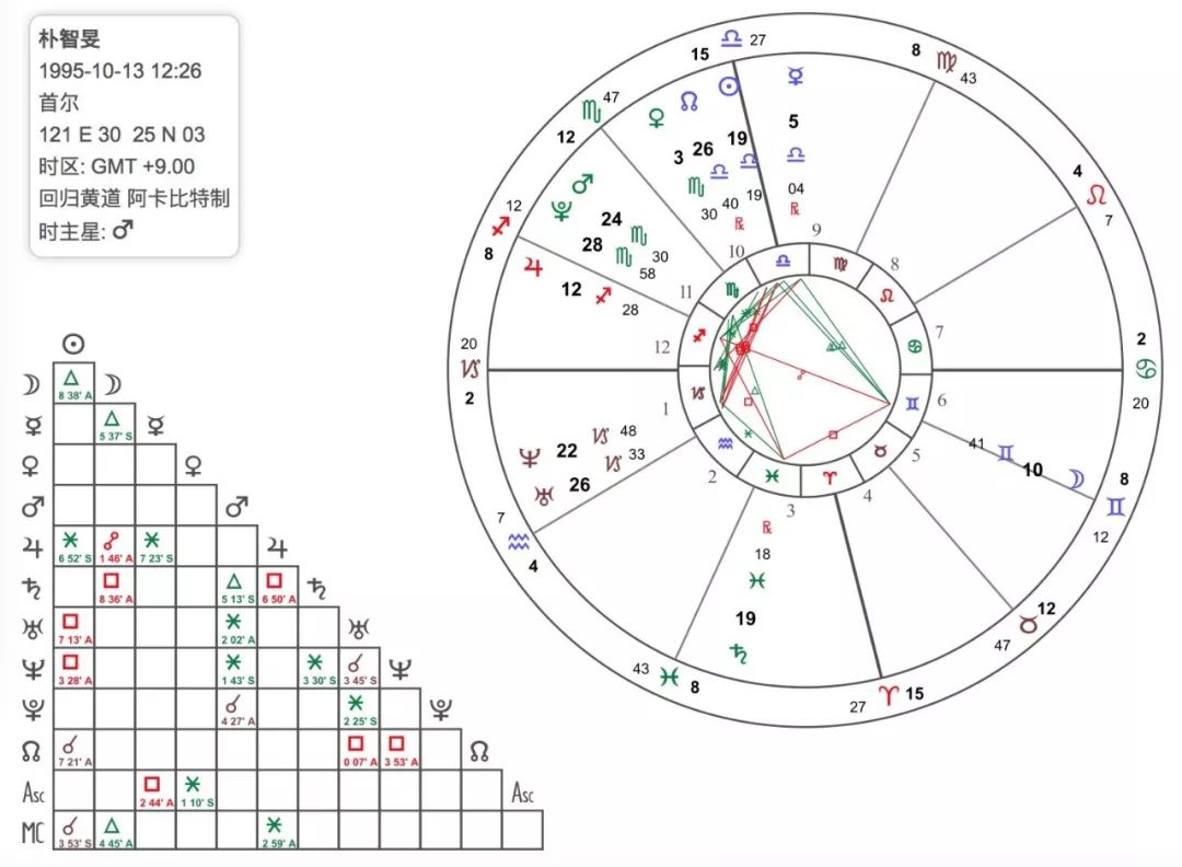 娃娃聊八卦 娃娃聊八卦 超准的bts防弹少年团星盘分析合辑 糖浆星座 微信公众号文章阅读 Wemp