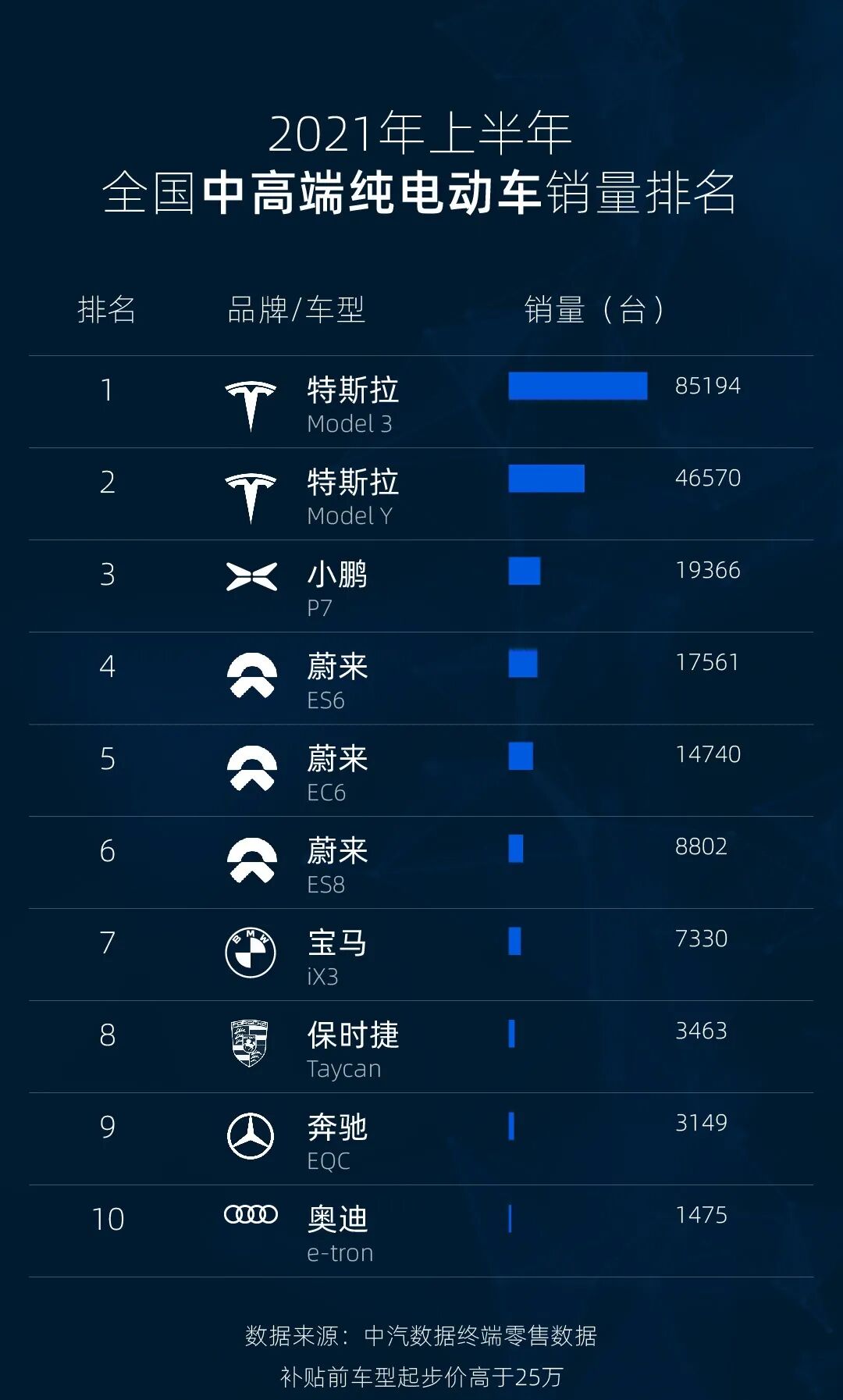 標續Model Y“殺人誅心”的，不僅僅是售價|調查的圖2