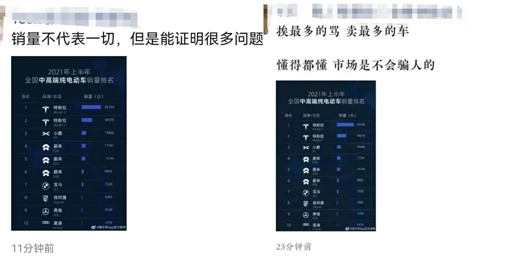 標續Model Y“殺人誅心”的，不僅僅是售價|調查的圖1