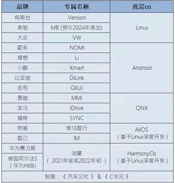 華為“造車”新品牌來(lái)了，賽力斯AITO跟阿維塔爭(zhēng)寵？的圖6