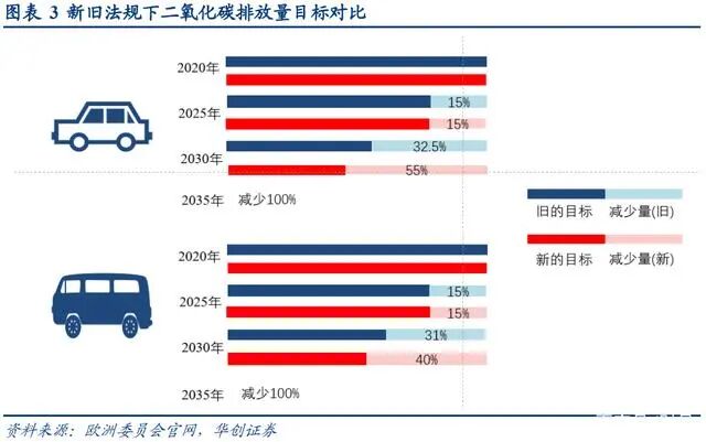 “汽車電氣化是政客的選擇，不是產(chǎn)業(yè)的選擇”的圖8