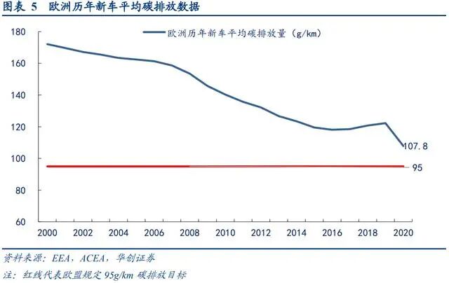 “汽車電氣化是政客的選擇，不是產(chǎn)業(yè)的選擇”的圖13