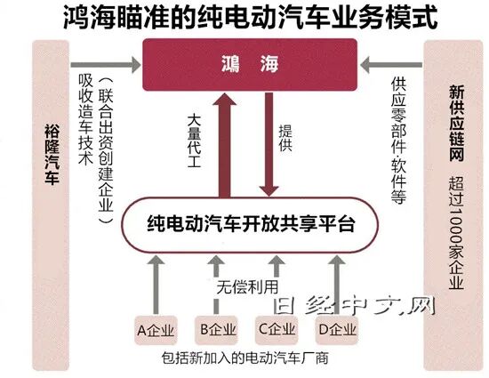 富士康為“安卓汽車”而戰(zhàn)？的圖9