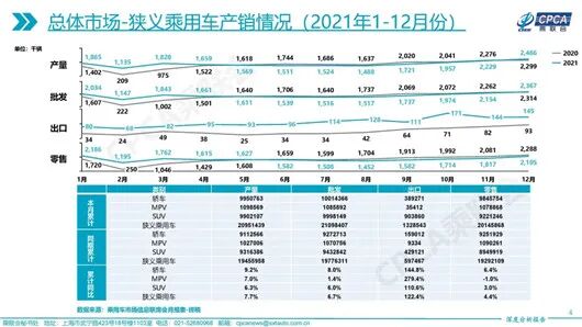 奔流的黃金時代丨尋路MPV的圖6
