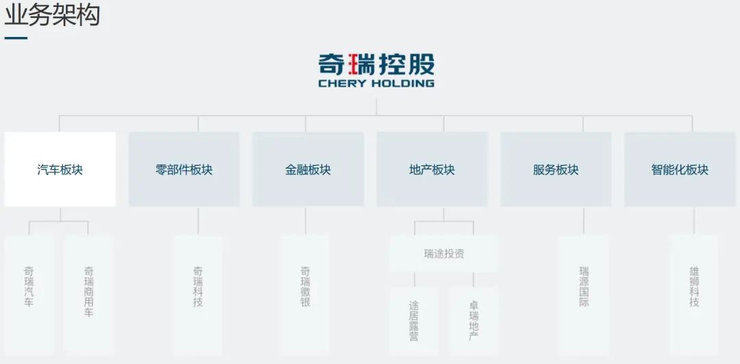奇瑞汽車或明年IPO上市的圖8