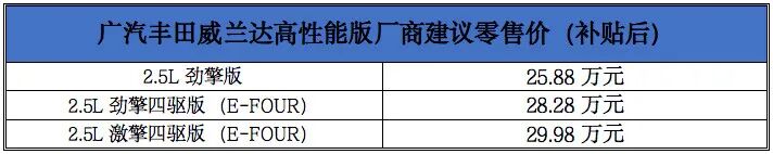 威蘭達高性能版，令插混市場“變天”？的圖3