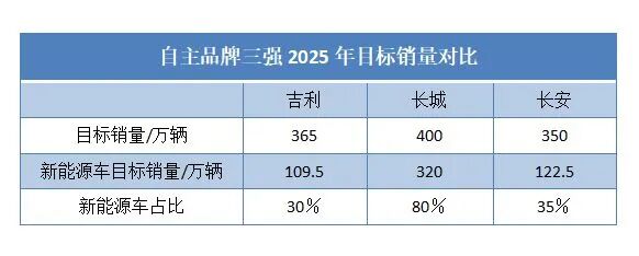 從三強到多強，自主格局在追趕中重構的圖6