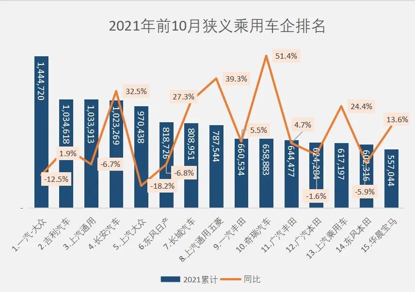 從三強到多強，自主格局在追趕中重構的圖9