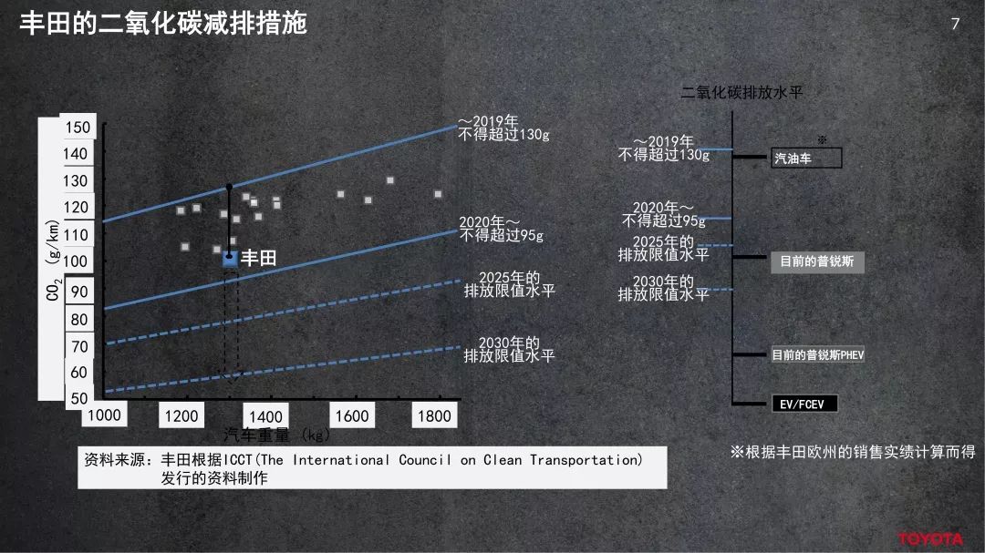 豐田，箭已離弦 汽車 第21張