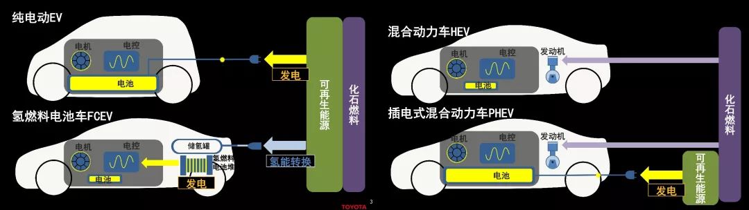 豐田，箭已離弦 汽車 第14張