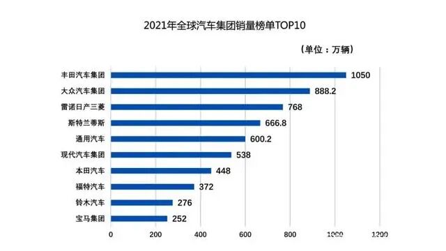 大眾，放棄第一.的圖4