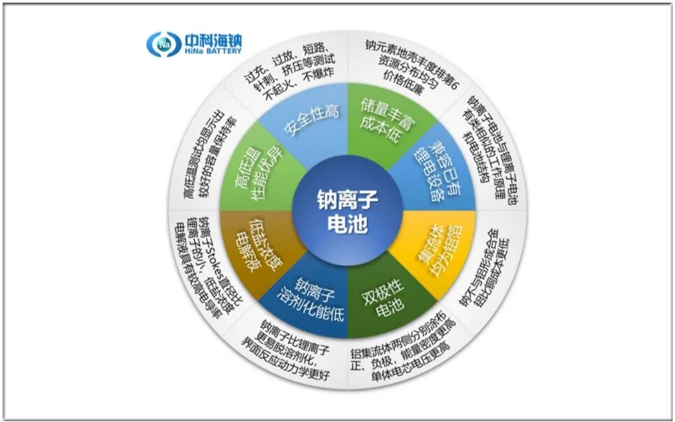 寧德時代“亮鈉”，為了萬億市值還是儲能？的圖9