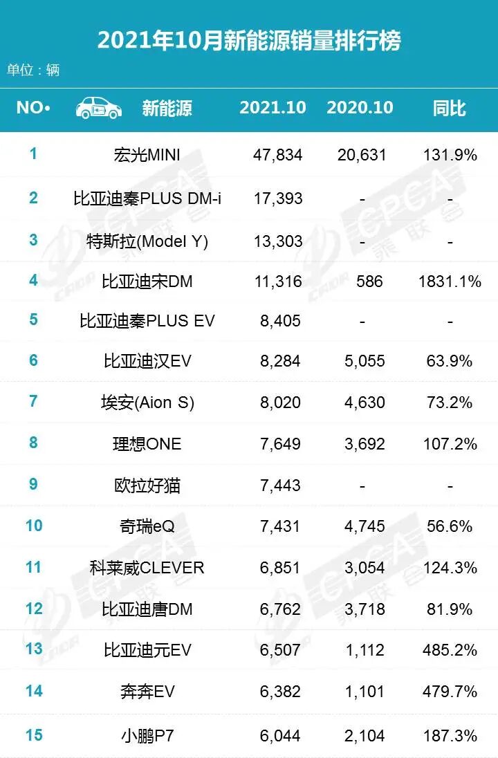 究竟是誰造就了新能源滲透率的激增？的圖7