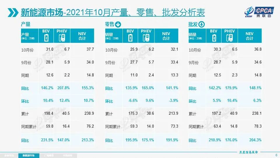 究竟是誰造就了新能源滲透率的激增？的圖1