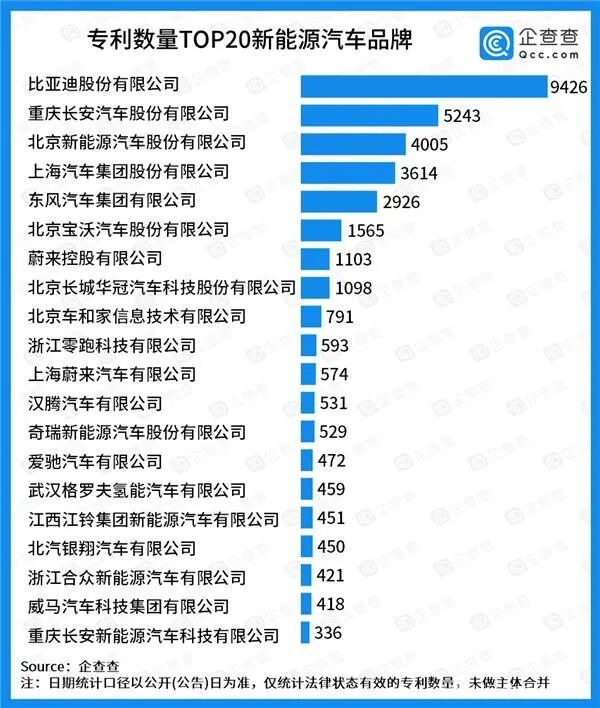 秦PLUS殺進轎車前三甲 比亞迪開啟自主品牌新時代的圖7
