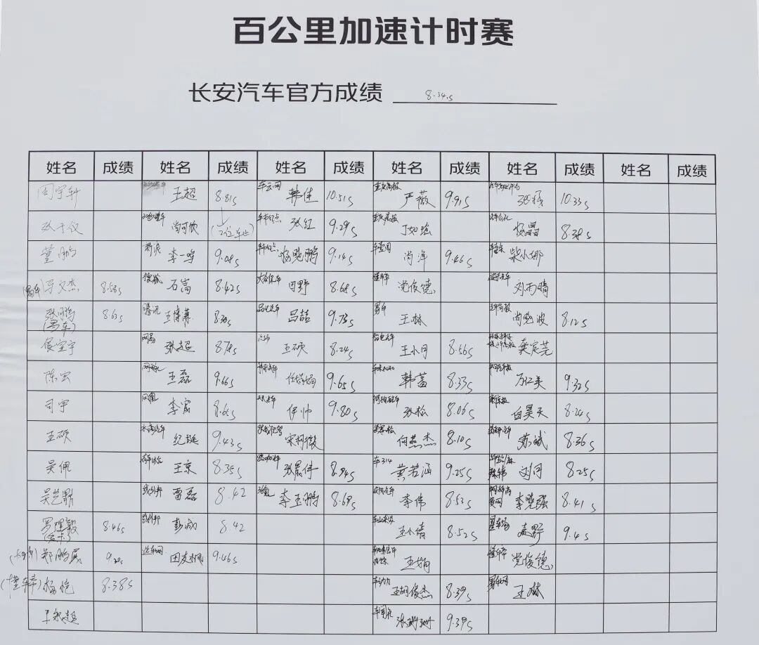 长安第二代CS55PLUS 披“鲸”斩棘的图3