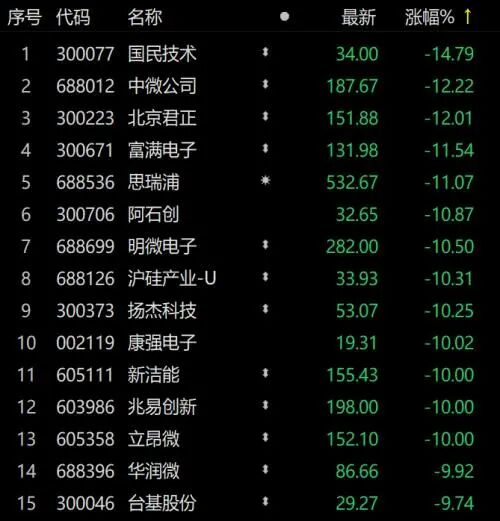 嚴(yán)打哄抬芯片價格，車企就不用缺芯三年了？的圖2
