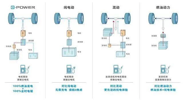 打造“融合動力”CP，觀致再戰混動的圖6