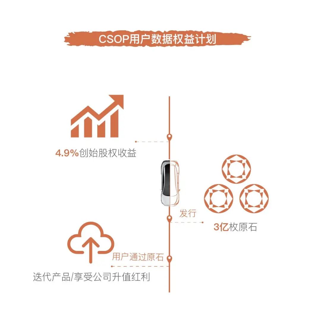 【新不了的上汽】的圖14