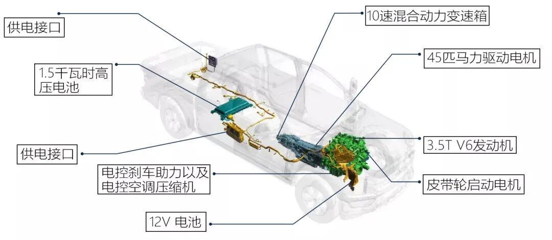 混動、電驅、三缸霸榜沃德十佳，唯獨沒有特斯拉？的圖6