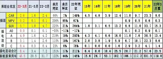 技术PK，我看到了自主品牌的愈加强大 | “混”战的图6