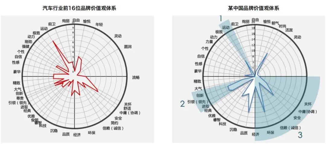 要年輕和運動 自主品牌還差多少？的圖1