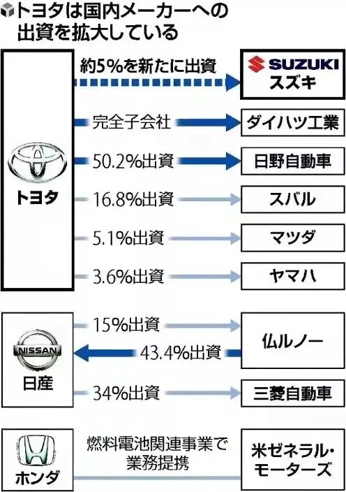 日系，新時代的“三國殺”的圖7