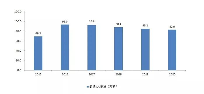長城的“轎車夢”的圖6