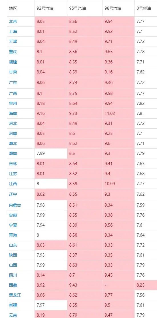 油價漲、車價漲，到底誰讓誰受傷？的圖3