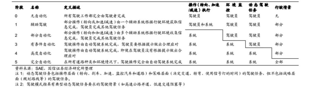 新勢力談目標：吹牛一時爽，打臉啪啪響的圖4