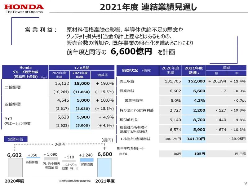 換道“激進”，本田回歸進攻的圖14
