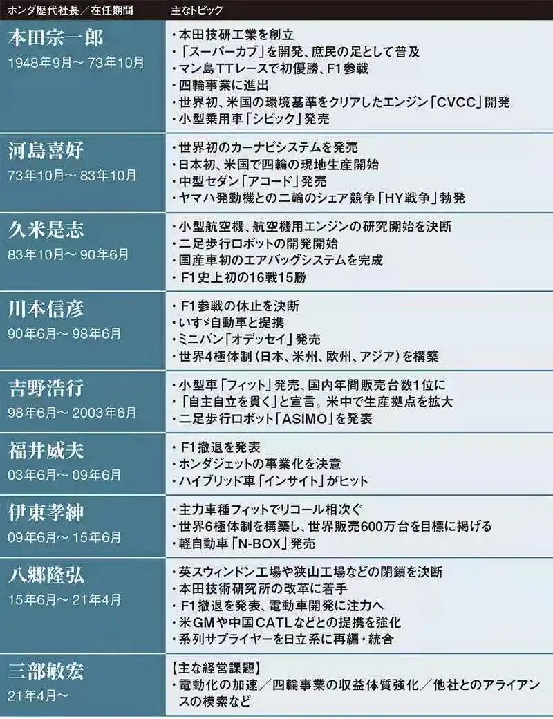 換道“激進”，本田回歸進攻的圖17