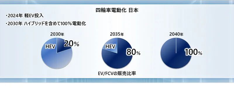 換道“激進”，本田回歸進攻的圖5