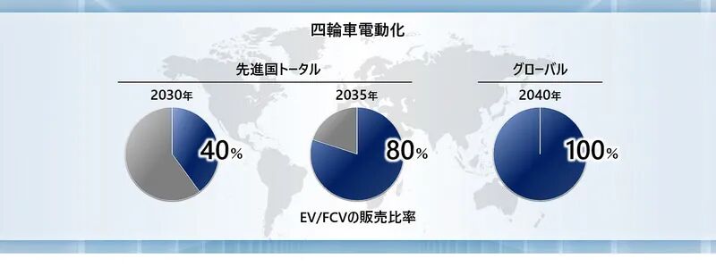 換道“激進”，本田回歸進攻的圖4