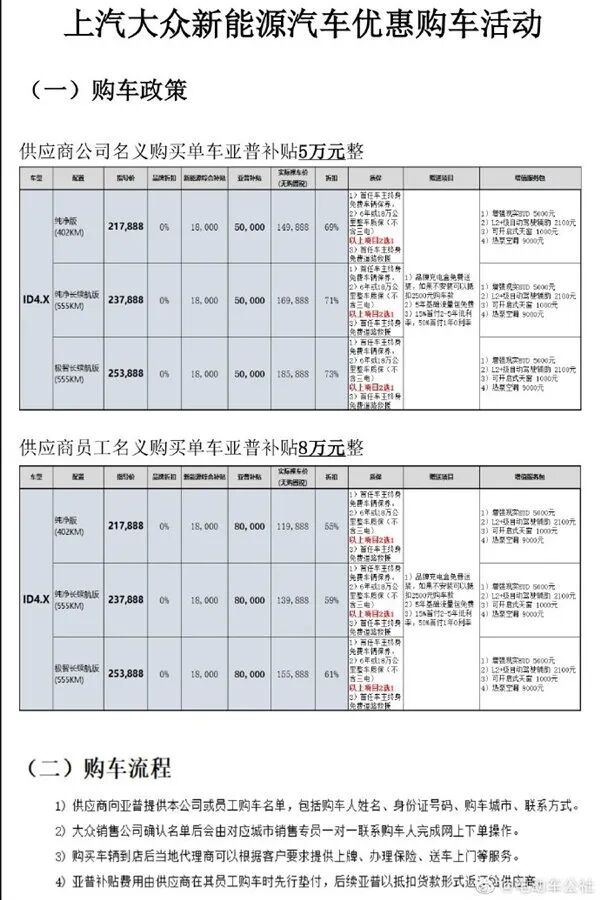 歐洲霸榜的新能源選手，緣何成了中國市場的“牛馬”？的圖8