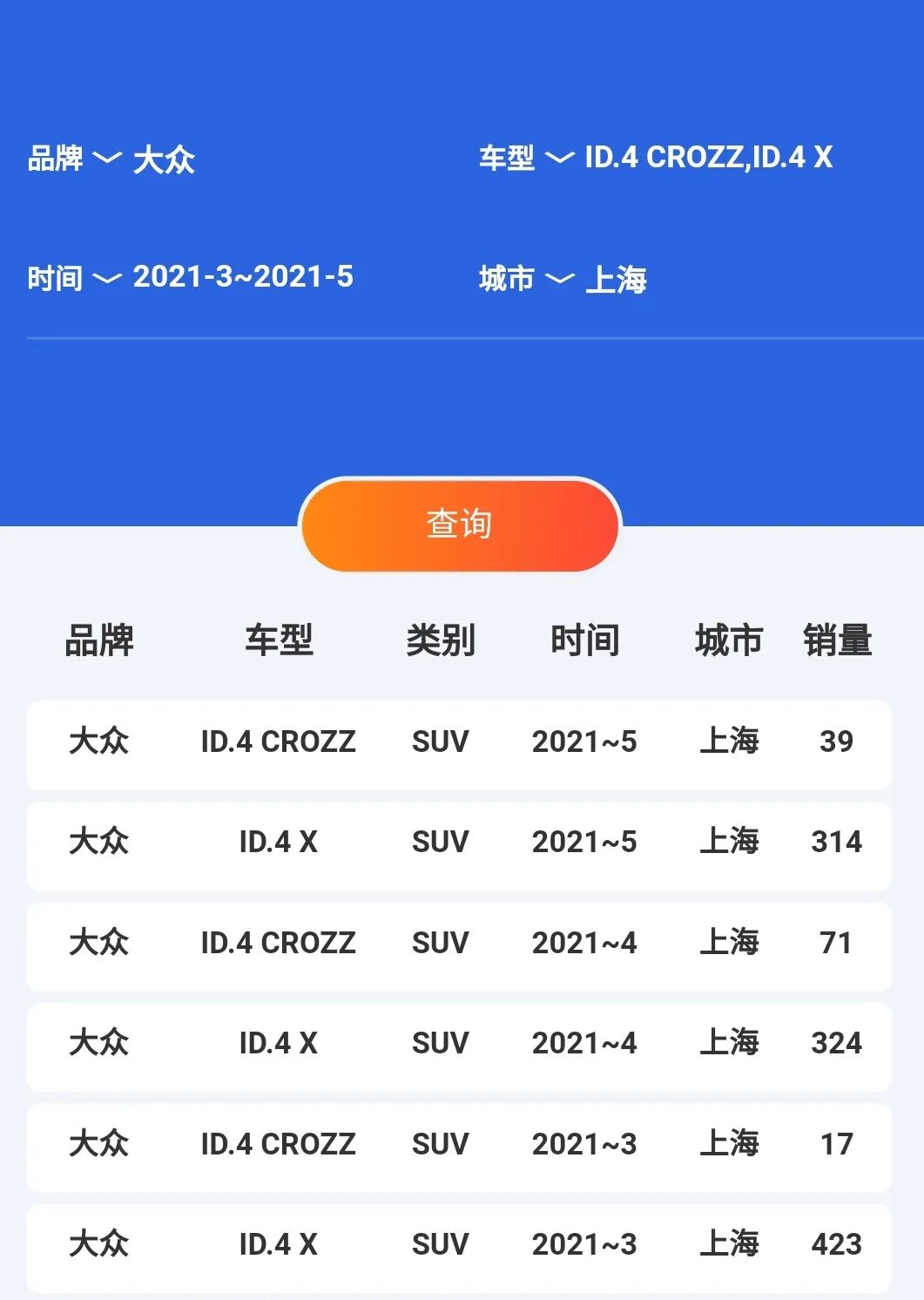 歐洲霸榜的新能源選手，緣何成了中國市場的“牛馬”？的圖1