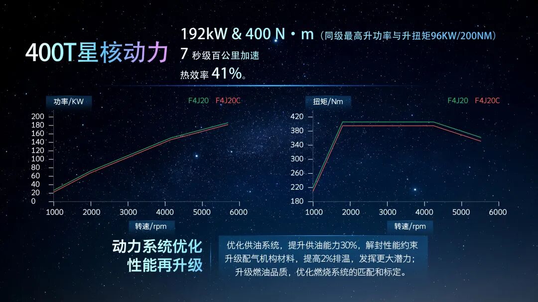 為什么我們買的車總是容易過時？的圖4