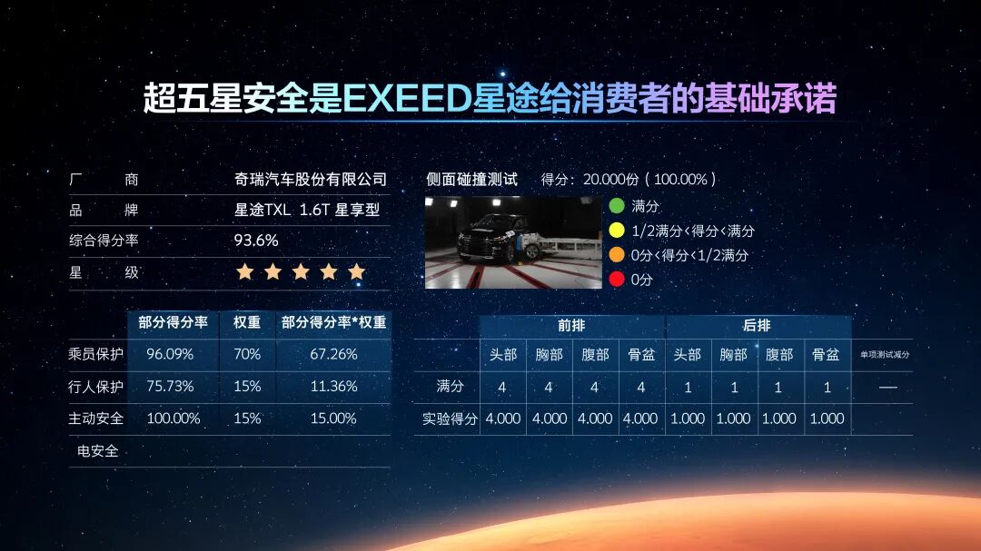 為什么我們買的車總是容易過時？的圖5