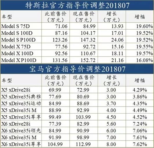 降稅在即，車市就有救了？ 歷史 第7張